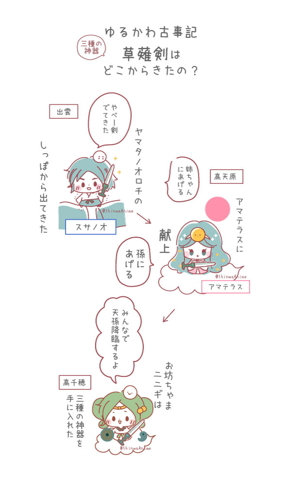 草薙の剣は何処から来たの